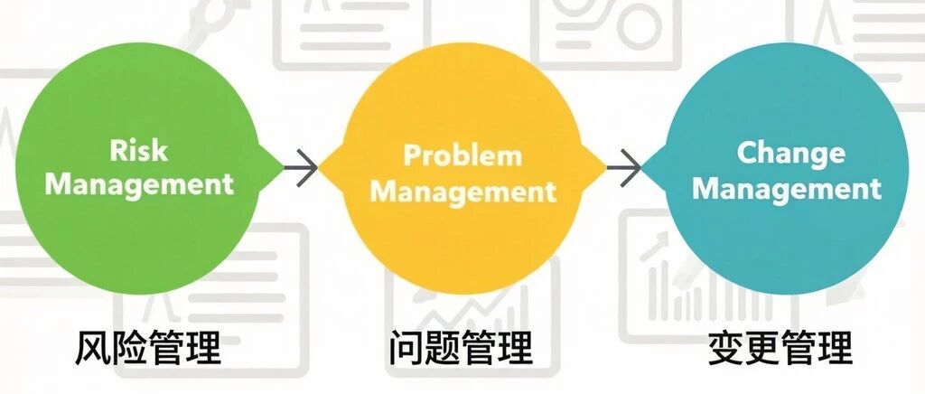 中国项目管理知识体系-项目管理支持专业领域（三）