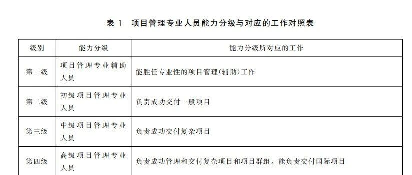 国家标准项目管理专业人员五级划分解析