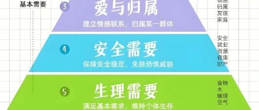 项目团队管理的五个经典理论