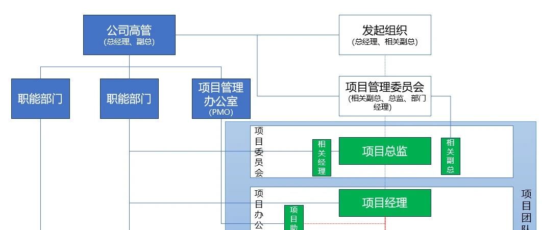 项目管理和项目治理的区别